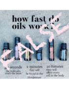 Can You Drink Essential Oils In Water? Is It Safe?