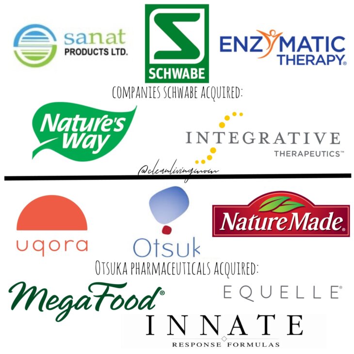 nutrition brands bought out by schwabe
